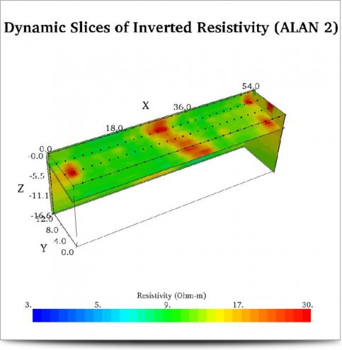 Kultepe Archeological Survey - Dynamic Slice (ALAN 2)