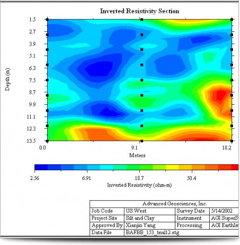 AGI EarthImager 2D Tomografía de Resistividad Eléctrica de Pozo (TRE)