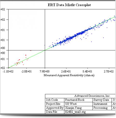 AGI EarthImager 2D Datos Cross Plot