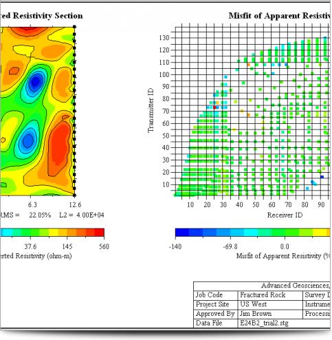 AGI EarthImager 2D TRE Gráfico de Dispersión de Datos