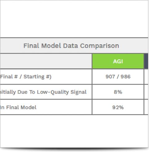 AGI Cable Comparison April 2016 - Final Model Comparison