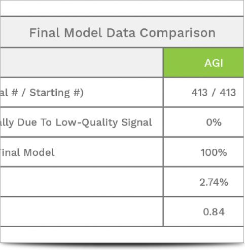 AGI Cable Comparison May 2017 - Final Model Comparison
