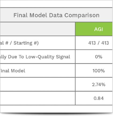 AGI Cable Comparison May 2017 - Final Model Comparison