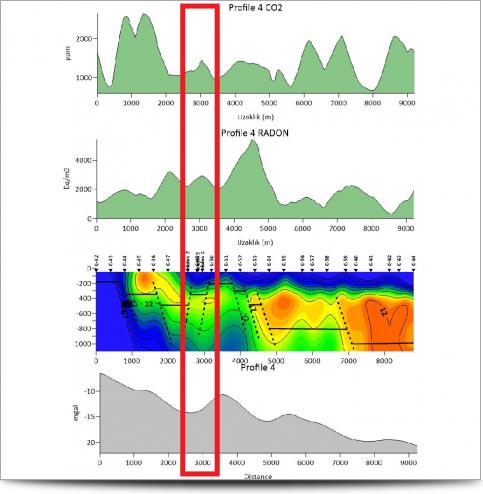 AGI Case History - Geothermal Site Data Comparison