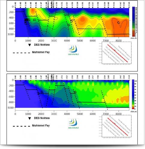 AGI Case History - Geothermal Site VES Data