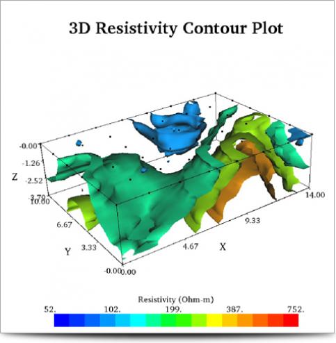 AGI Case History - Hermitage Springhouse - 3D Inversion 2