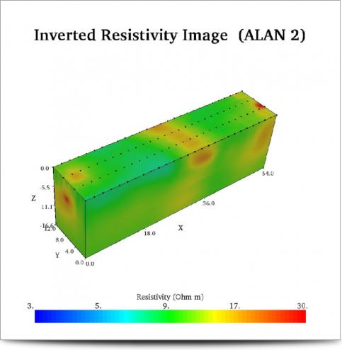 Kultepe Archeological Survey - Dynamic Slice (ALAN 2)