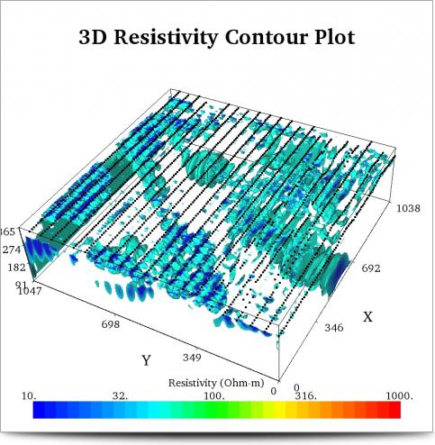 3D countour Map