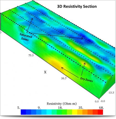 3D Resistivity Section