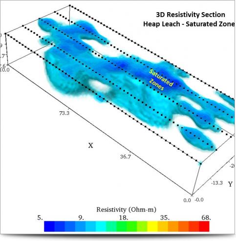 3D Volume Rendering for Saturated Zones