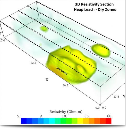 3D Volume Rendering for Dry Zones