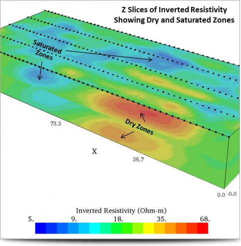 3D Depth Slices