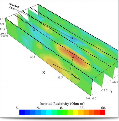 3D Horizontal Slices