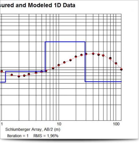 Field and Inverted 1d Data