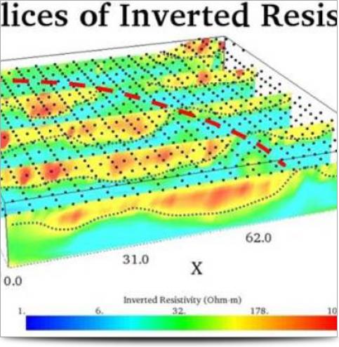 Inversion Results 