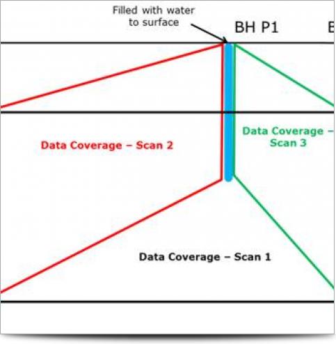 Survey Geometry