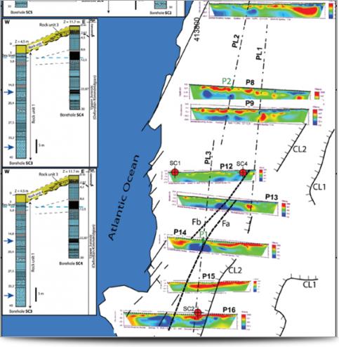 Interpreted Fault locations