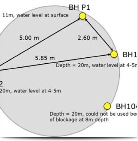 Survey Layout