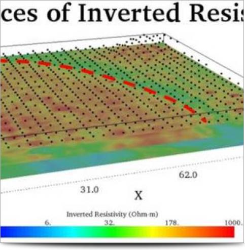 Inversion Results 