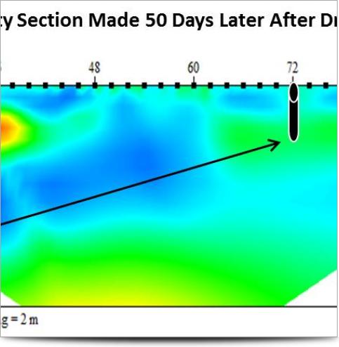 Monitoring Resistivity Section