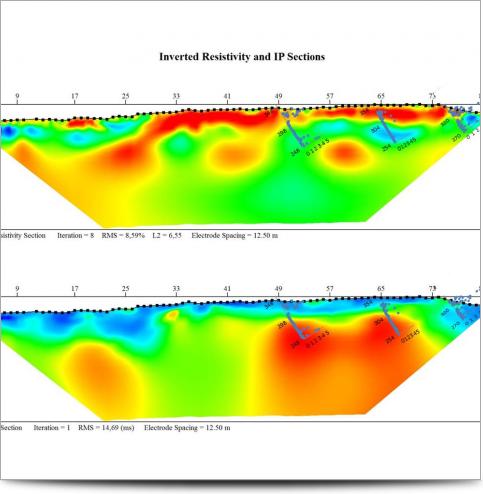 2D RES/IP Results