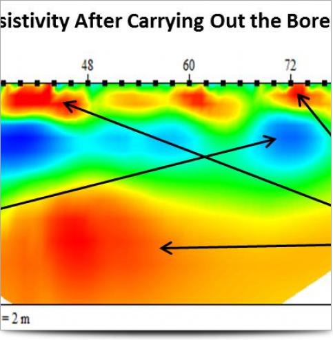 Difference Inversion Section