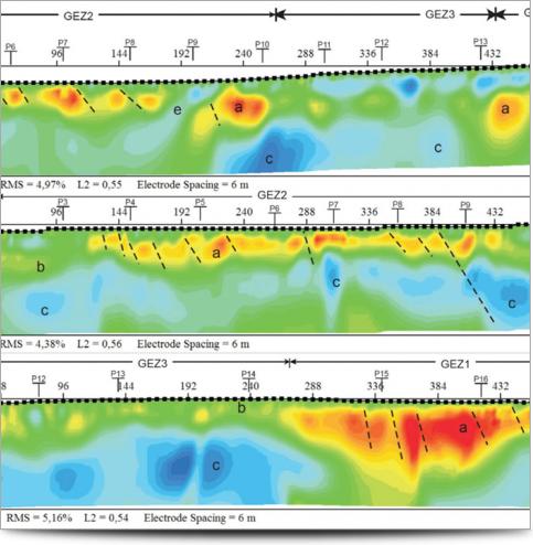 Interpreted Geoelectrical Zone 1, 2, 3