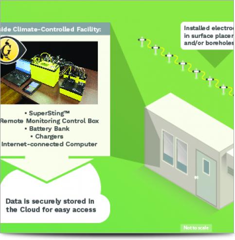 The AGI SuperSting Monitoring System - How it Works