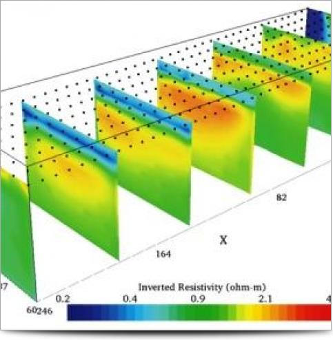 3D Horizontal Slices