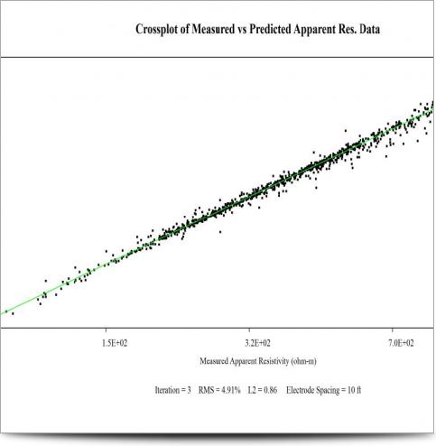 Colorado Mine Tailings Case - CrossPlot A Extension