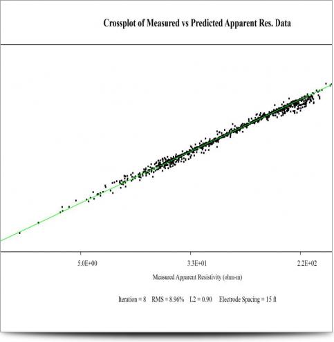 Colorado Mine Tailings Case - CrossPlot B