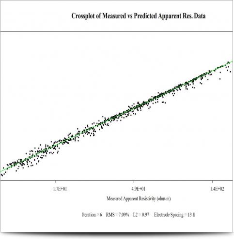 Colorado Mine Tailings Case - CrossPlot C Extension