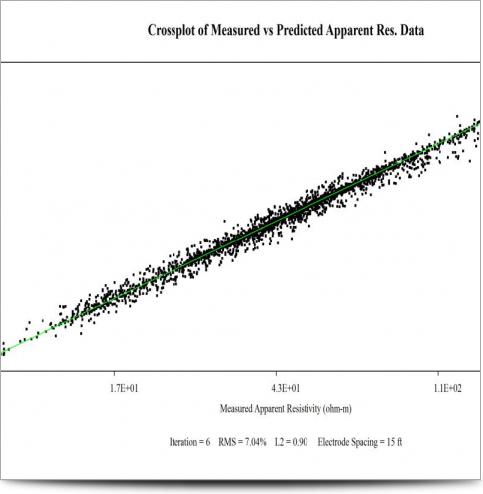 Colorado Mine Tailings Case - CrossPlot C