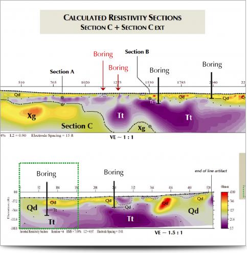 Inverted Section C