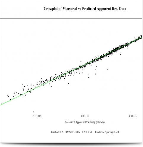 Colorado Mine Tailings Case - CrossPlot D Extension