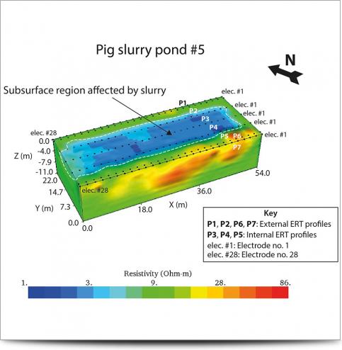 Pig Slurry Pond 3D Res Map