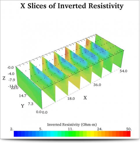 Pig Slurry Pond X Axis 3D Slices