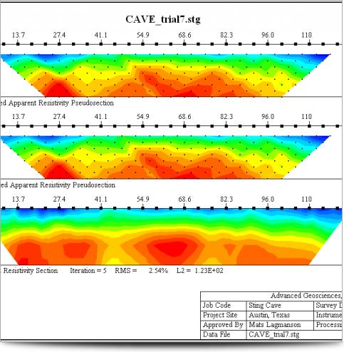 AGI EarthImager 2D Cueva Sting - Historia de Casos