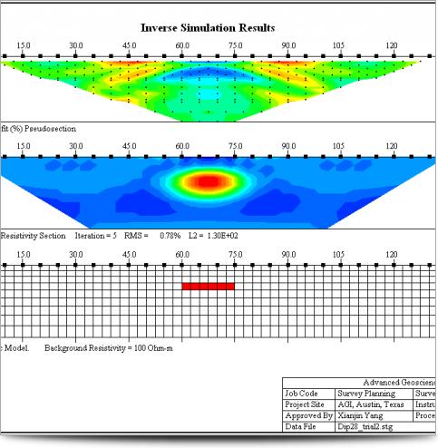 AGI EarthImager 2D Simulador de Inversión de Planificador de Estudios de Prospección Eléctrica 