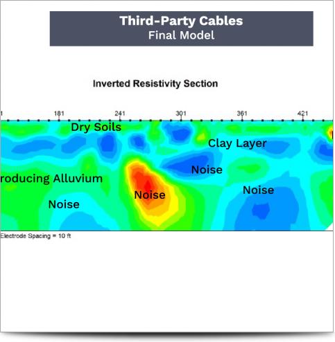 AGI Cable Comparison April 2016 - Third-Party Final Model