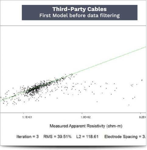 AGI Cable Comparison April 2016 - Third-Party First Model