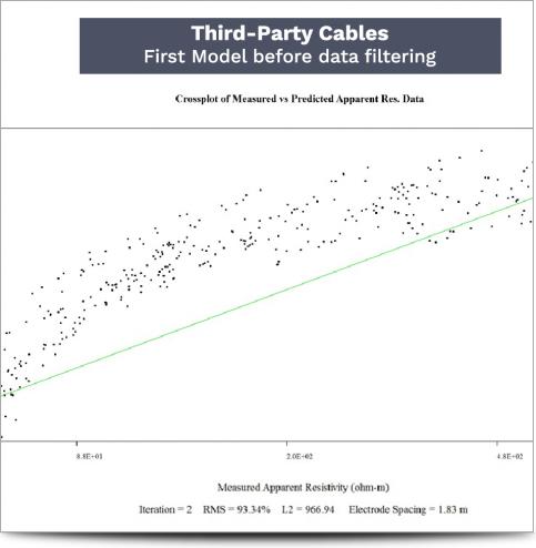 AGI Cable Comparison May 2017 - Third-Party First Model