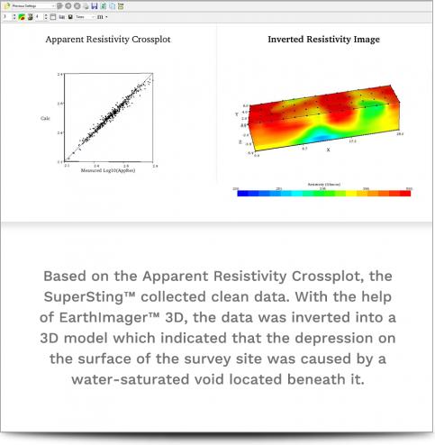 A Crossplot and 3D Resistivity Data