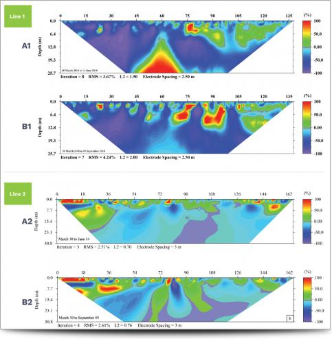 time-lapse resistivity data