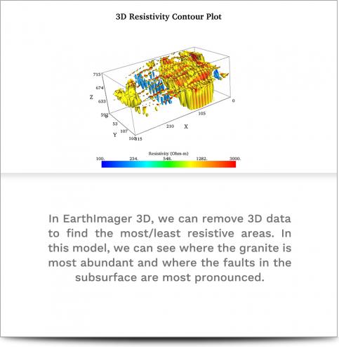 AGI Case History - Turkey Granite Mining Project - Inverted 3D resistivity data of the survey site but only the highest and lowest resistive areas