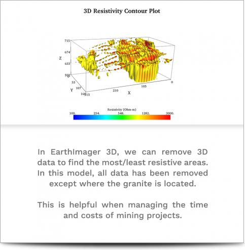 AGI Case History - Turkey Granite Mining Project - Inverted 3D resistivity data of the survey site showing only the highest resistances