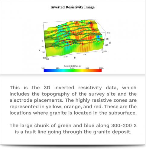 AGI Case History - Turkey Granite Mining Project - Inverted 3D resistivity data of the survey site