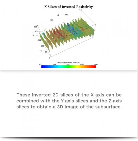 AGI Case History - Turkey Granite Mining Project - Inverted resistivity data slices for the x axis of the survey