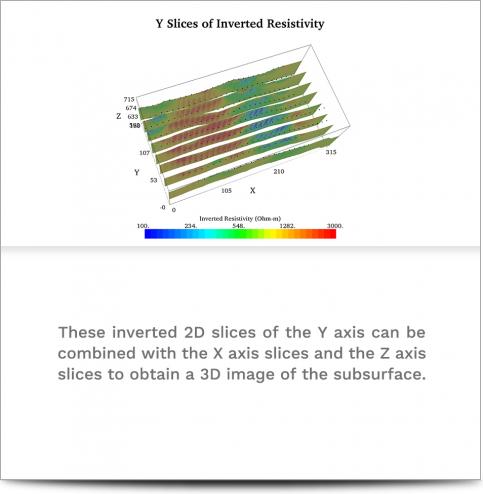 AGI Case History - Turkey Granite Mining Project - Inverted resistivity data slices for the y axis of the survey