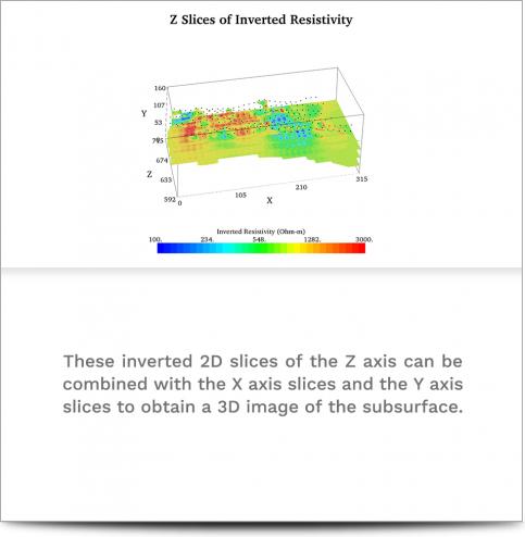 AGI Case History - Turkey Granite Mining Project - Inverted resistivity data slices for the z axis of the survey